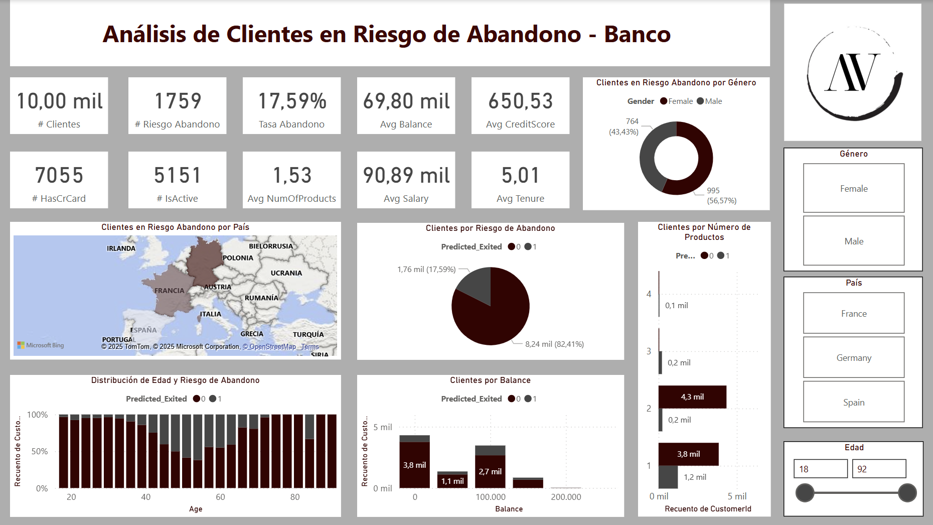 Captura Dashboard Power BI