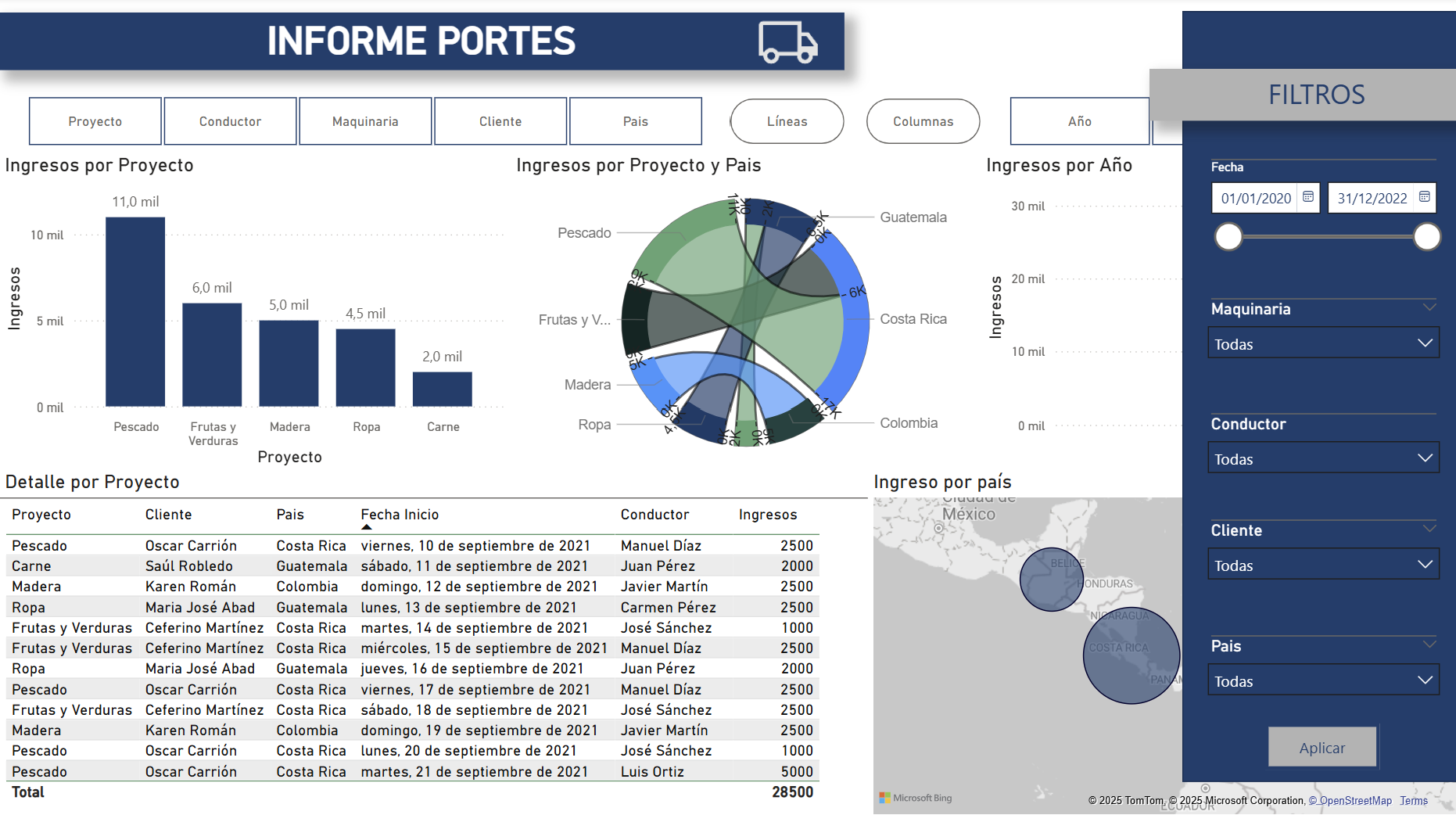 Captura del dashboard con menú de filtros abierto