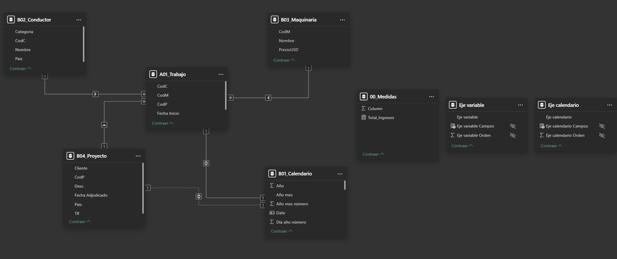 Captura del modelado de datos y relaciones en Power BI