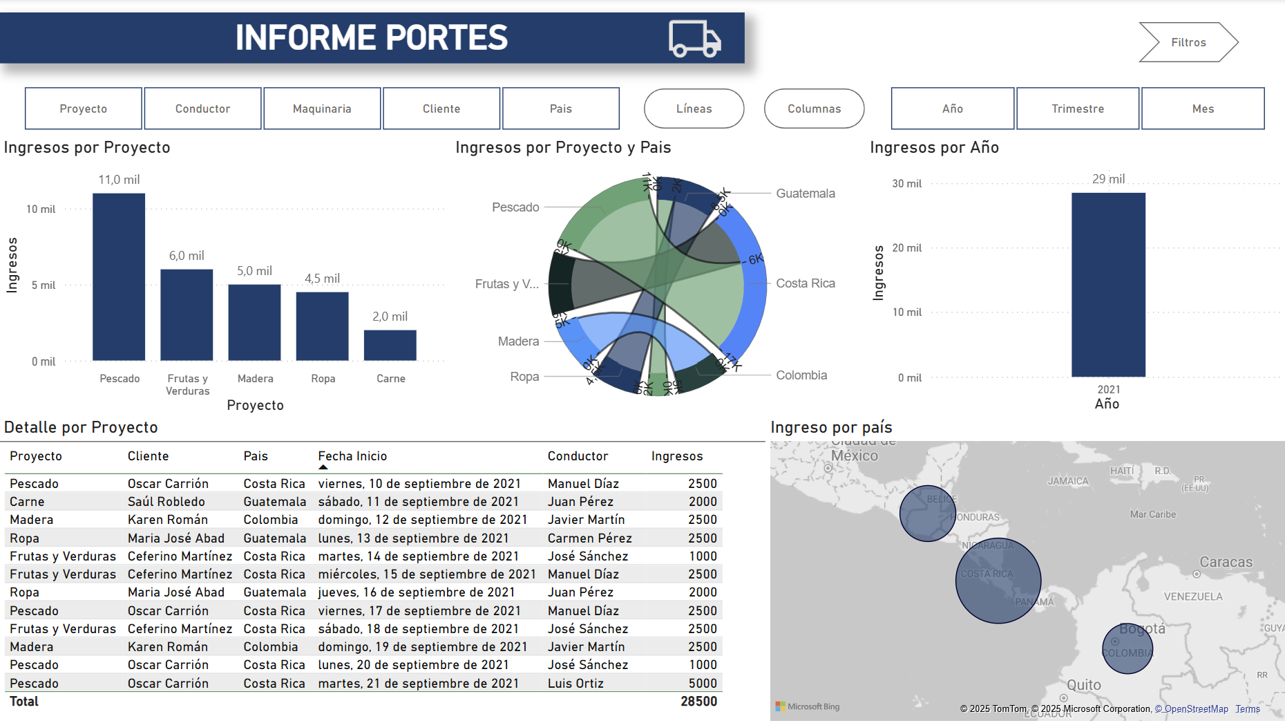 Proyecto 2